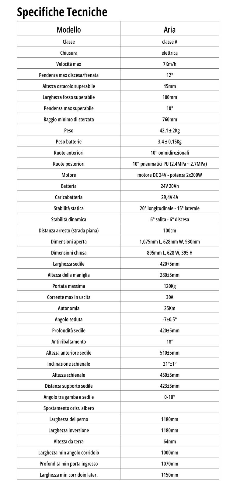 tabella specifiche tecniche tabella specifiche tecniche