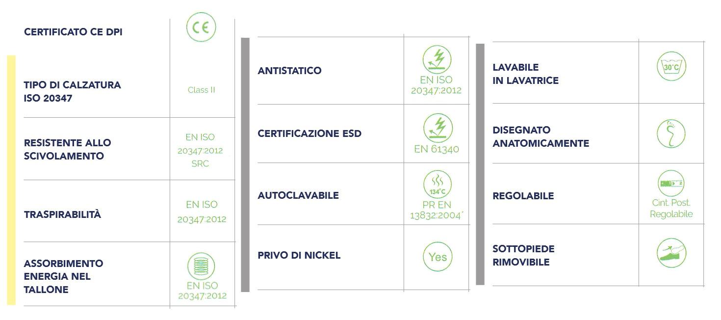 dispositivo dispositivo