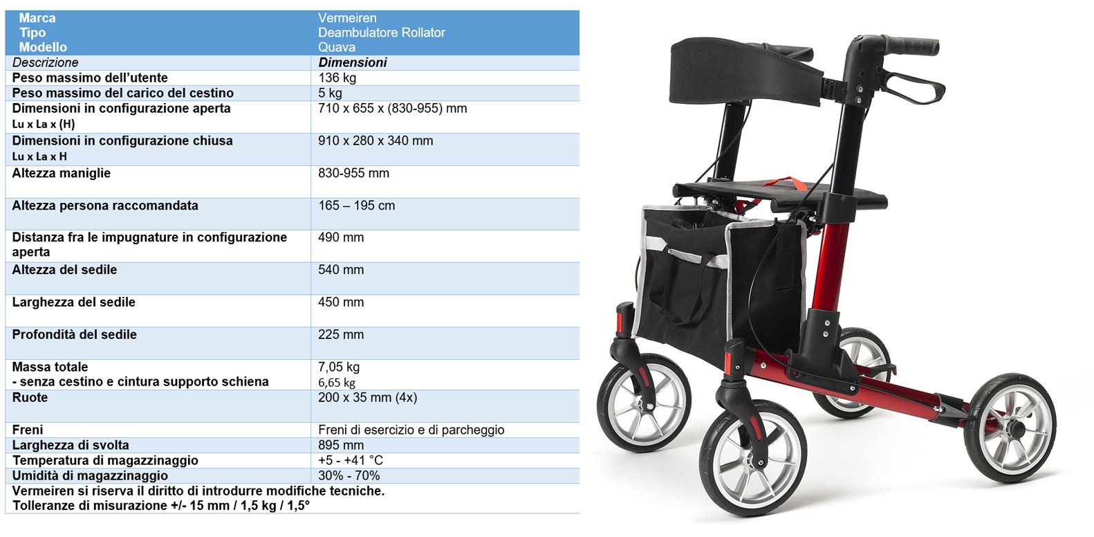 tabella specifiche tabella specifiche