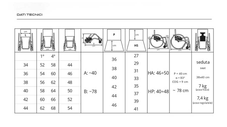 dati tecnici dati tecnici