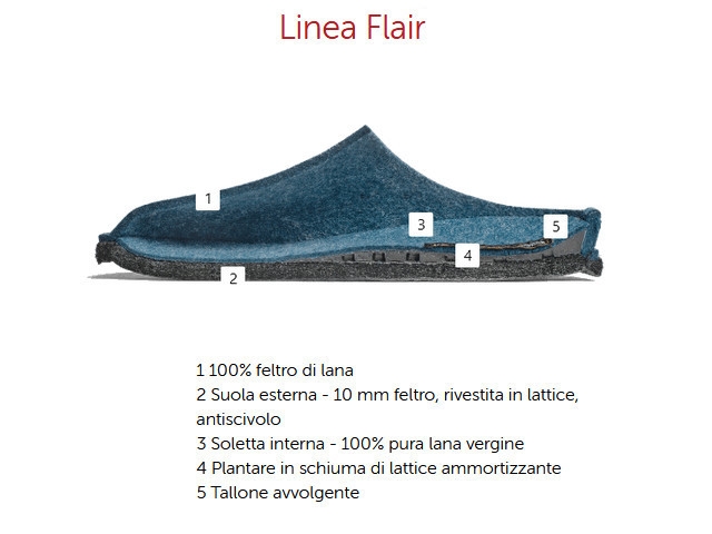 Soft flair Soft flair