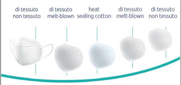 mascherine ffp2 mascherine ffp2