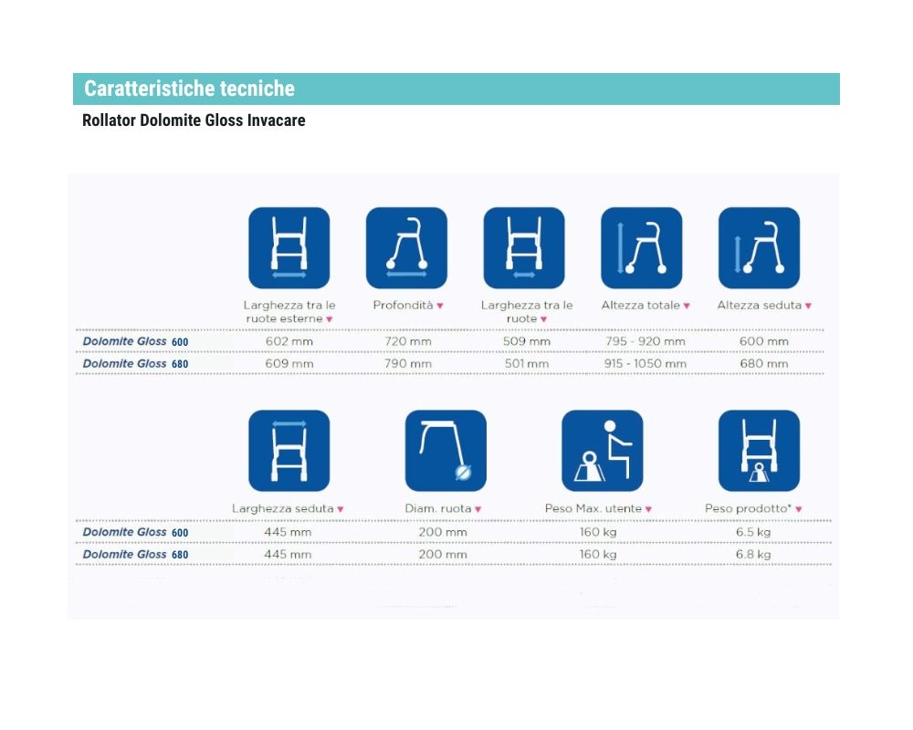 caratteristiche caratteristiche tabella