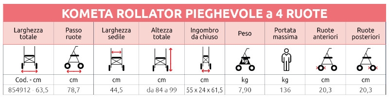 tabella caratteristiche tabella