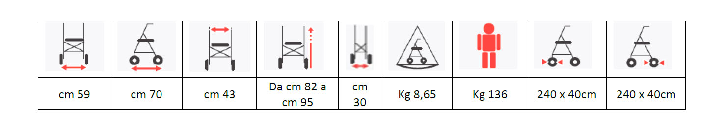 tabella specifiche tecniche